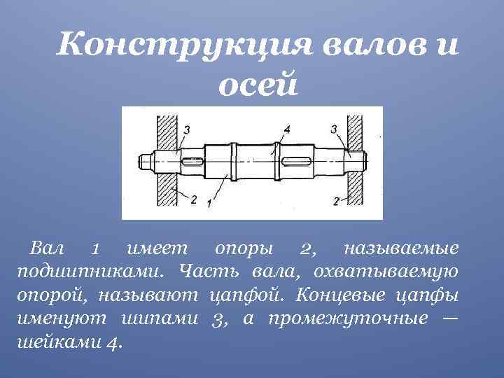 Конструкция валов и осей Вал 1 имеет опоры 2, называемые подшипниками. Часть вала, охватываемую