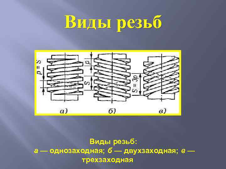 Виды резьб: а — однозаходная; б — двухзаходная; в — трехзаходная 
