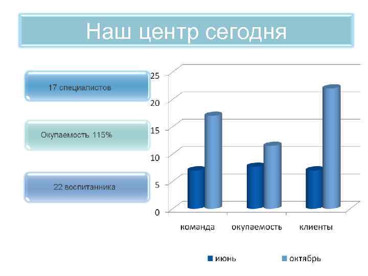 Наш центр сегодня 