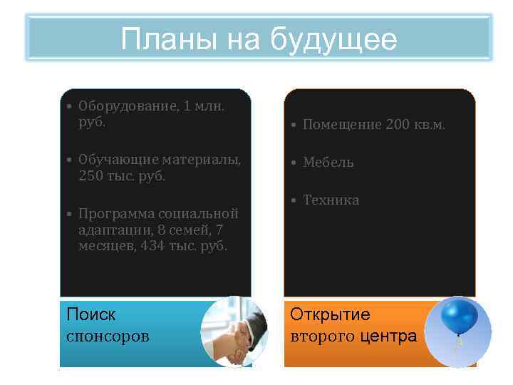 Планы на будущее • Оборудование, 1 млн. руб. • Обучающие материалы, 250 тыс. руб.
