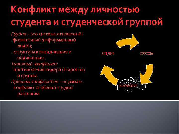 Конфликт между личностью студента и студенческой группой Группа – это система отношений: -формальный /неформальный