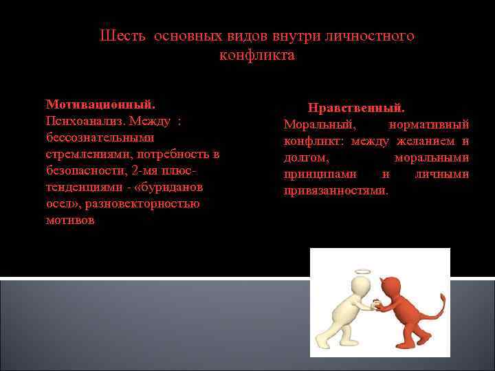 Шесть основных видов внутри личностного конфликта Мотивационный. Психоанализ. Между : бессознательными стремлениями, потребность в
