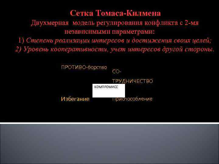 Сетка Томаса-Килмена Двухмерная модель регулирования конфликта с 2 -мя независимыми параметрами: 1) Степень реализации