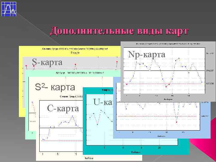 Дополнительные виды карт S-карта S 2 - карта С-карта Np-карта P-карта U-карта 