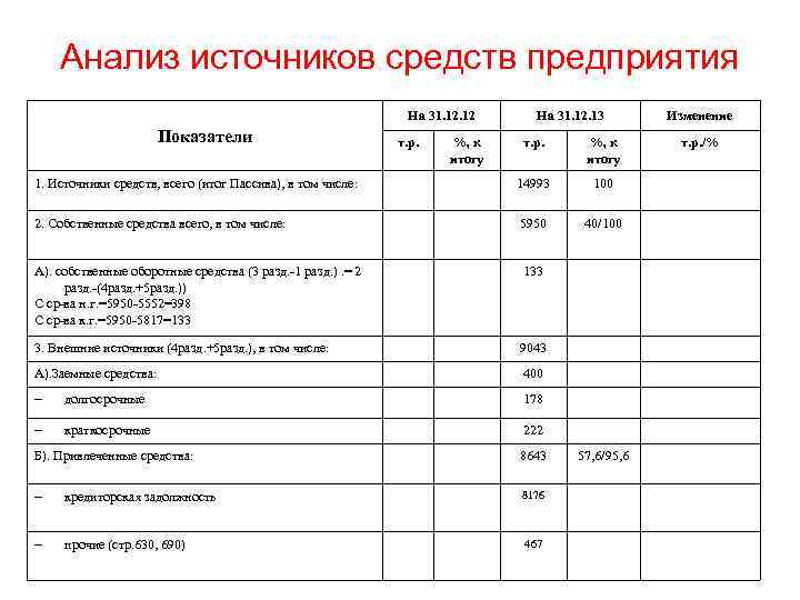 Анализ источников в проекте