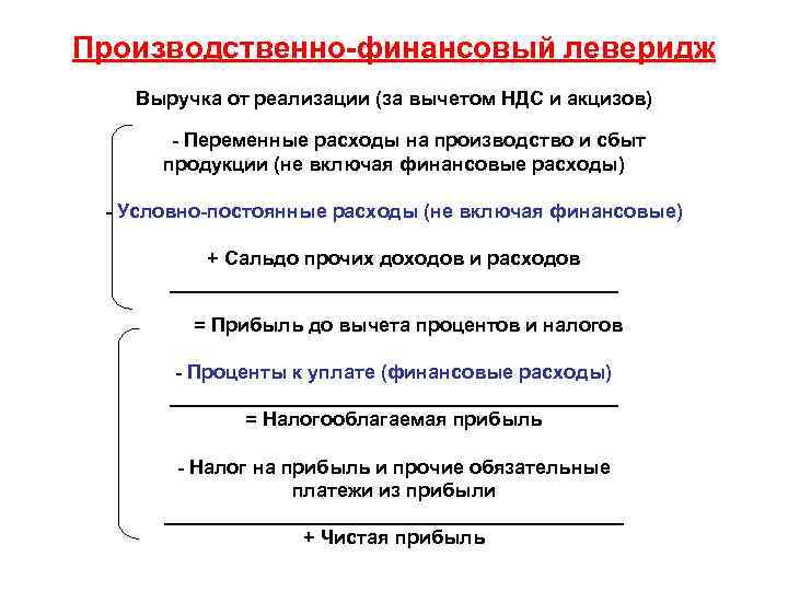 Производственно-финансовый леверидж Выручка от реализации (за вычетом НДС и акцизов) - Переменные расходы на