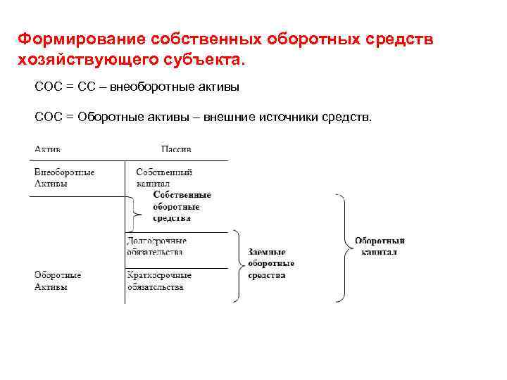 Собственные оборотные средства определение. Показатель собственных оборотных средств (сос). Показатель собственных оборотных средств сос 1 2 3. Наличие собственных оборотных средств (сос1), ЕС. Источники формирования собственных средств по балансу.