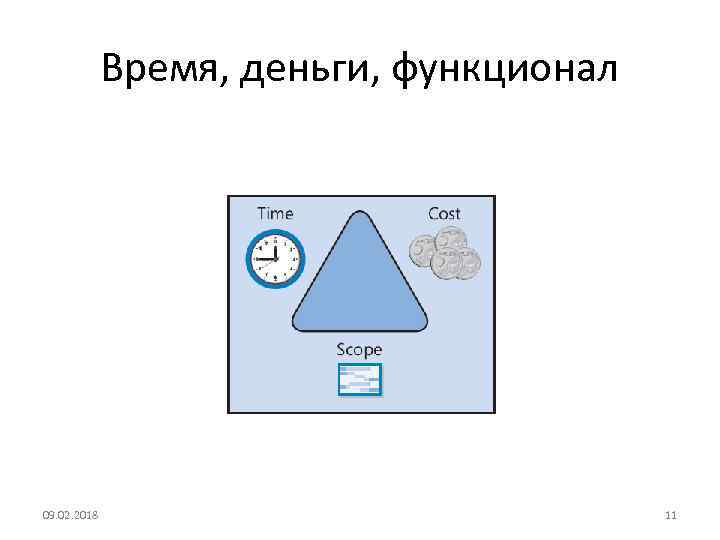 Время, деньги, функционал 09. 02. 2018 11 