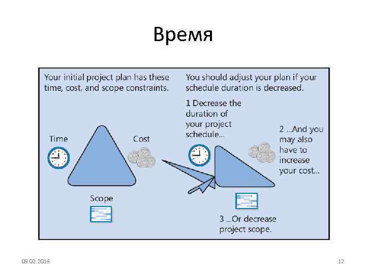 Время 09. 02. 2018 12 