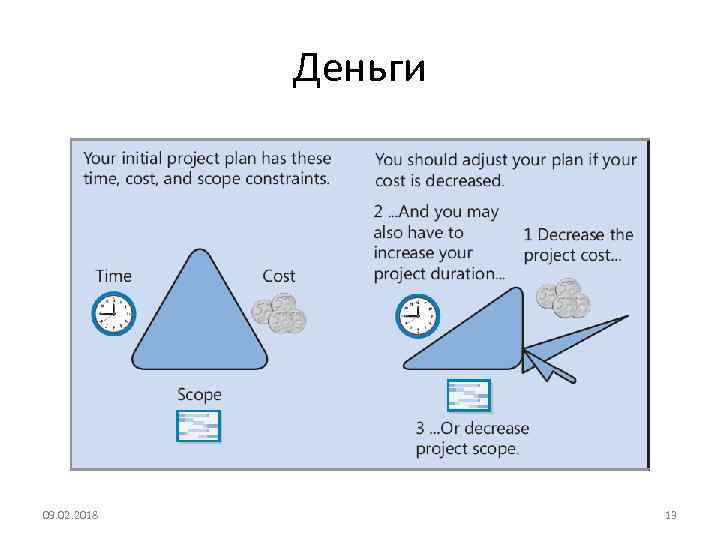Деньги 09. 02. 2018 13 