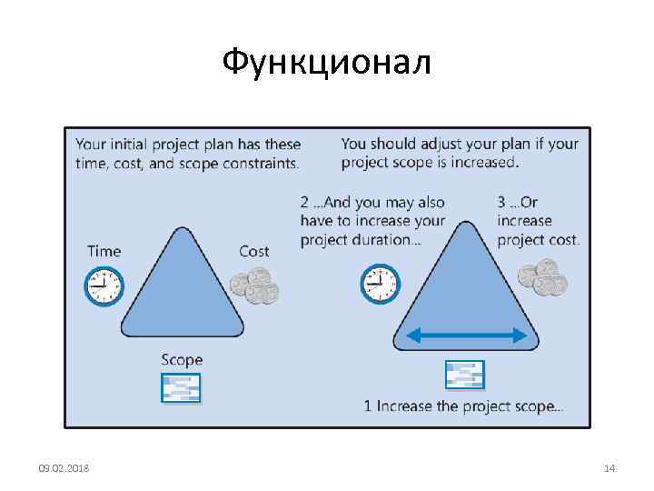Функционал 09. 02. 2018 14 