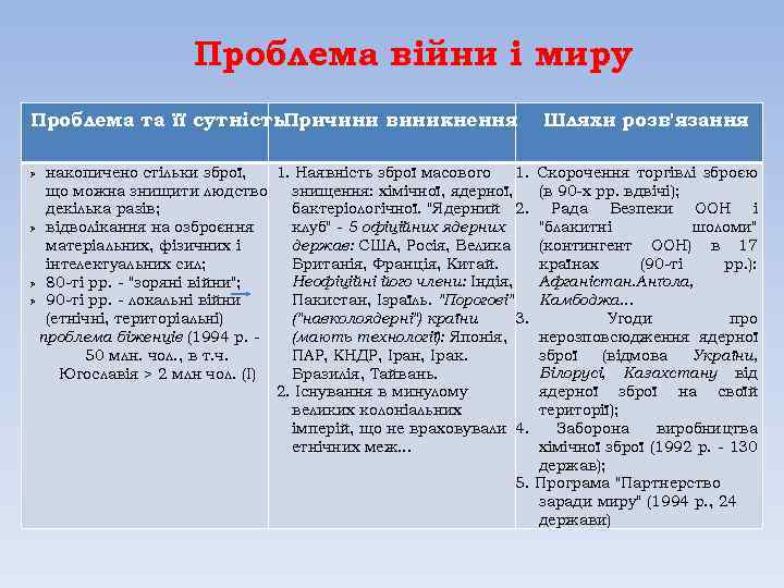 Проблема війни і миру Проблема та її сутність. Причини виникнення накопичено стільки зброї, 1.