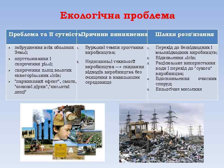 Екологічна проблема Проблема та її сутність. Причини виникнення Ø Ø забруднення всіх оболонок 1.