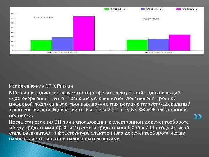 Использование ЭП в России В России юридически значимый сертификат электронной подписи выдаёт удостоверяющий центр.