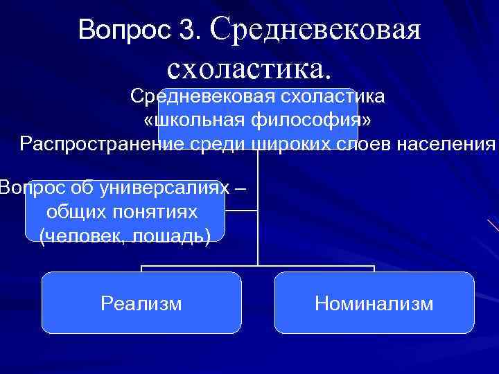 Вопрос 3. Средневековая схоластика «школьная философия» Распространение среди широких слоев населения Вопрос об универсалиях