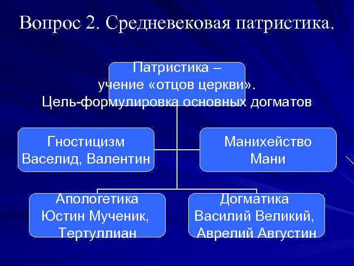 Проблемы средневековой философии