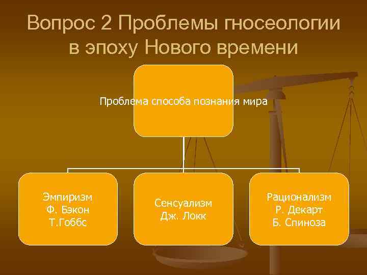 Вопрос 2 Проблемы гносеологии в эпоху Нового времени Проблема способа познания мира Эмпиризм Ф.