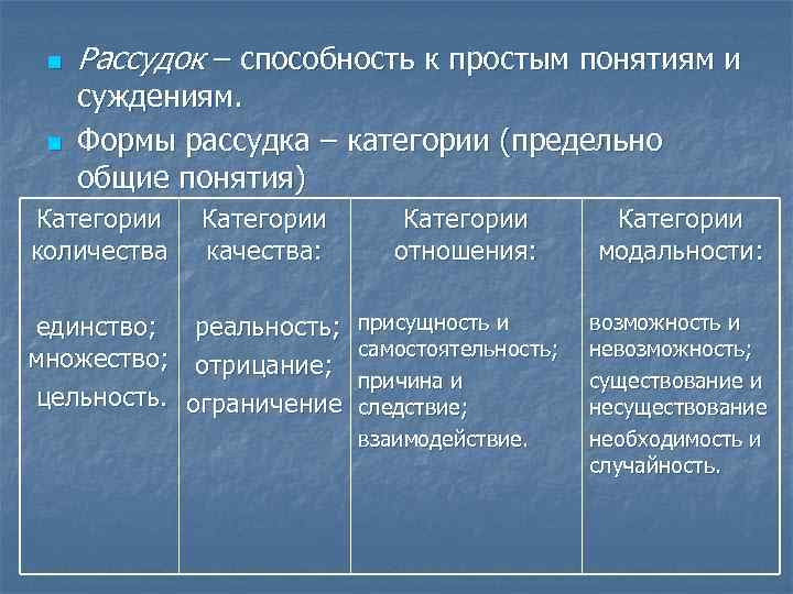 n n Рассудок – способность к простым понятиям и суждениям. Формы рассудка – категории