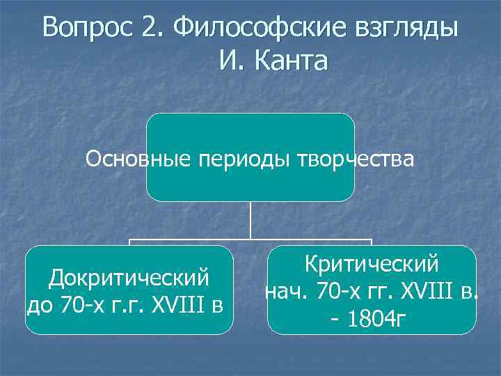 Вопрос 2. Философские взгляды И. Канта Основные периоды творчества Докритический до 70 -х г.