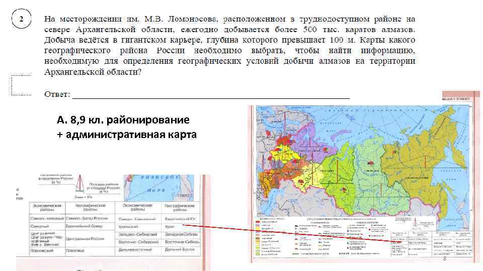 А. 8, 9 кл. районирование + административная карта 8 