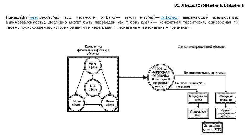 В 1. Ландшафтоведение. Введение Ландша фт (нем. Landschaft, вид местности, от Land — земля