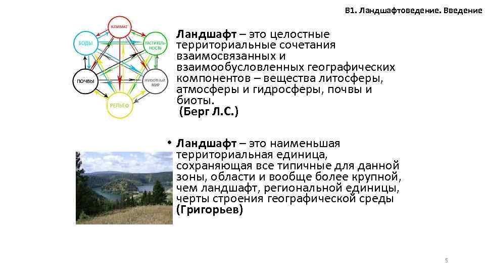 В 1. Ландшафтоведение. Введение • Ландшафт – это целостные территориальные сочетания взаимосвязанных и взаимообусловленных