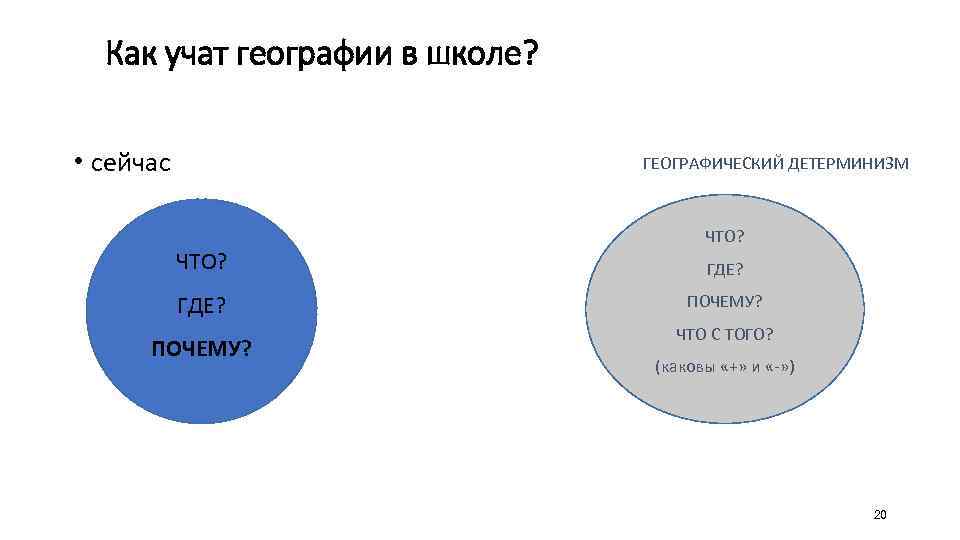 Как учат географии в школе? • сейчас ГЕОГРАФИЧЕСКИЙ ДЕТЕРМИНИЗМ ЧТО? ГДЕ? ПОЧЕМУ? ЧТО С