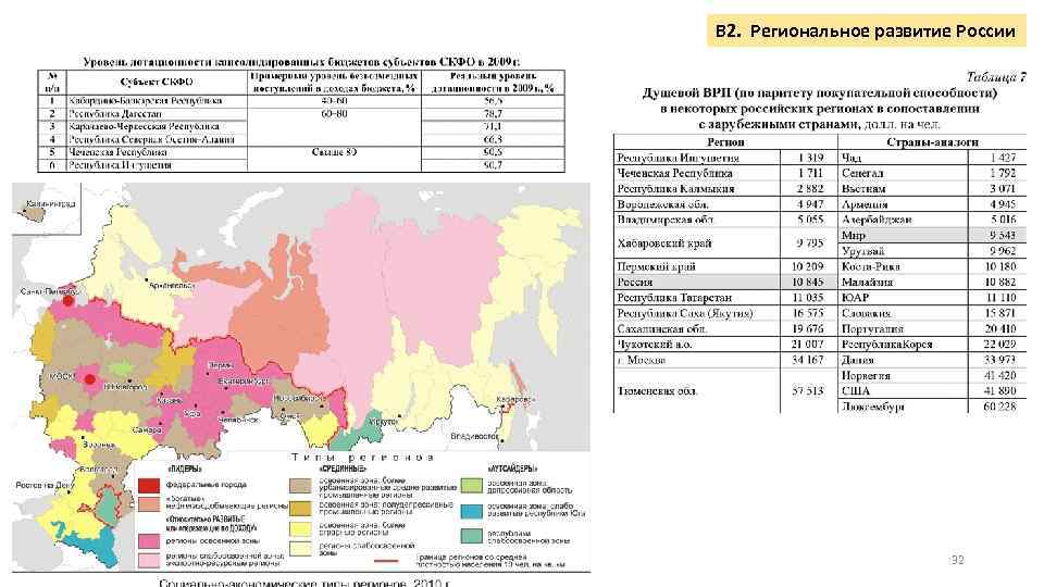 В 2. Региональное развитие России 32 