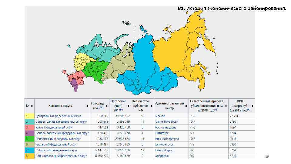 В 1. История экономического районирования. 19 