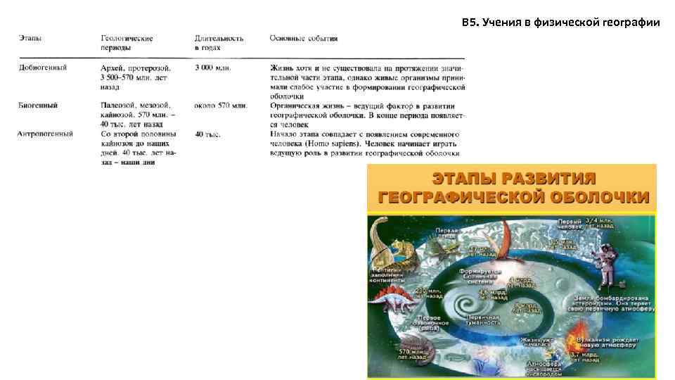 В 5. Учения в физической географии 30 