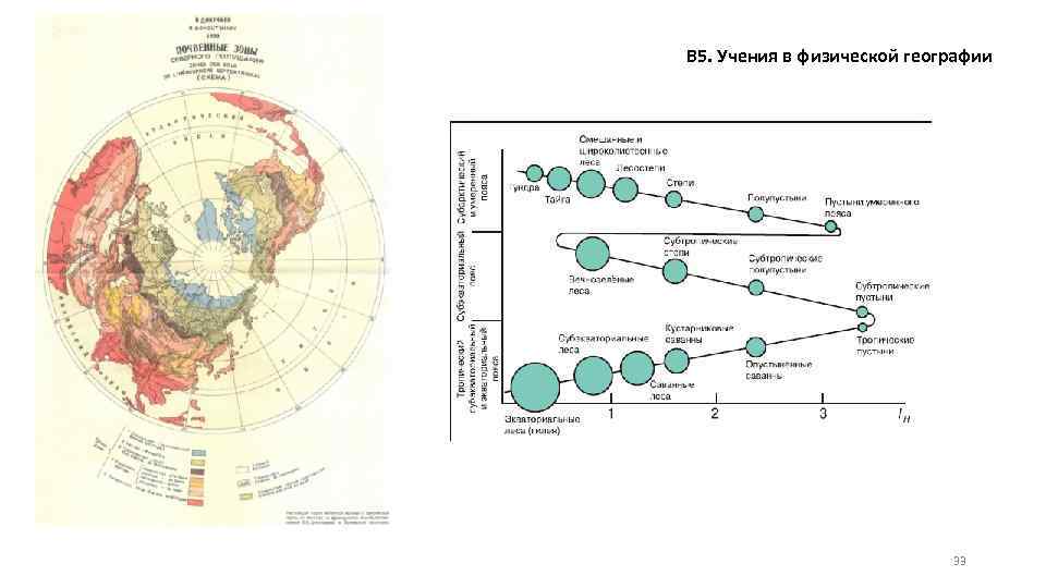 В 5. Учения в физической географии 33 