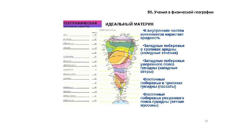 В 5. Учения в физической географии 37 