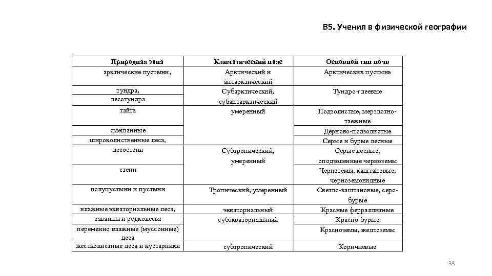 В 5. Учения в физической географии Природная зона арктические пустыни, тундра, лесотундра тайга смешанные