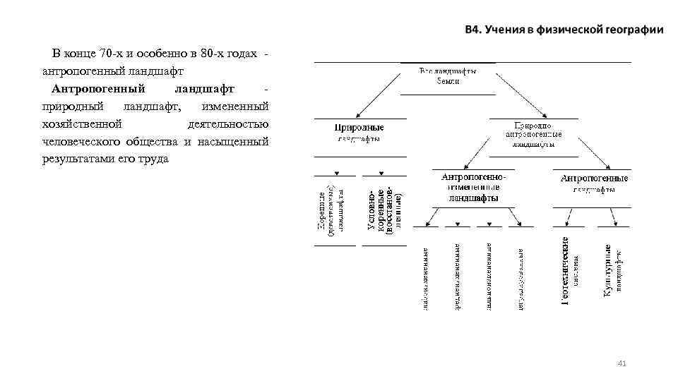 В конце 70 -х и особенно в 80 -х годах антропогенный ландшафт Антропогенный ландшафт