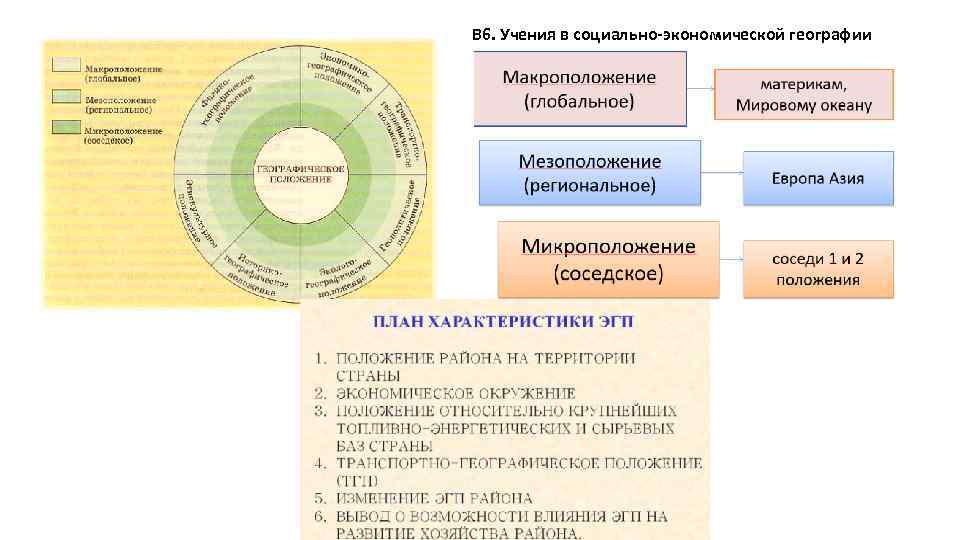 В 6. Учения в социально-экономической географии 