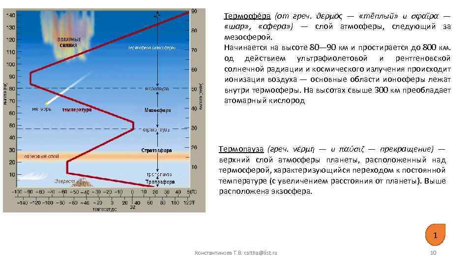 Термосфе ра (от греч. θερμός — «тёплый» и σφαῖρα — «шар» , «сфера» )