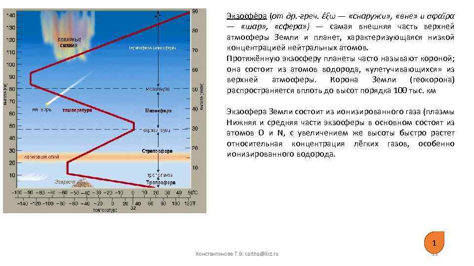 Экзосфе ра (от др. греч. ἐξω — «снаружи» , «вне» и σφαῖρα — «шар»
