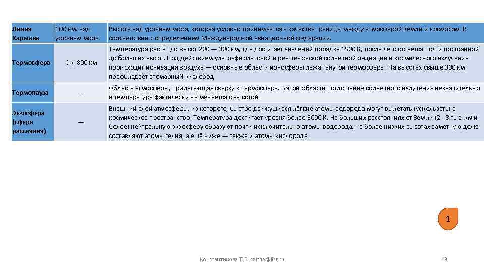 Кислород на высоте. Атомарный кислород в термосфере.