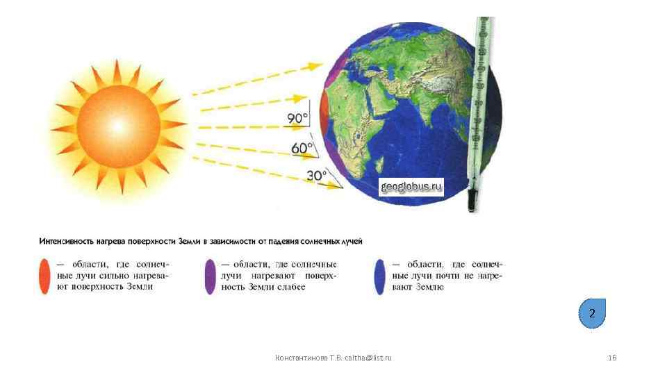 2 Константинова Т. В. caltha@list. ru 16 