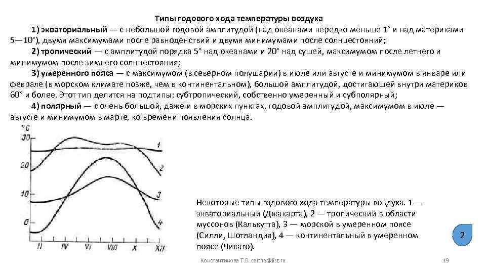 Используя графики на рисунке 86 определите