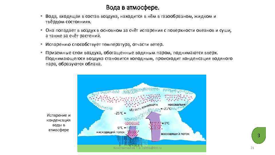 Вода в атмосфере. • Вода, входящая в состав воздуха, находится в нём в газообразном,