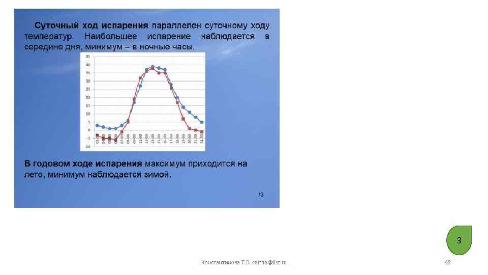 3 Константинова Т. В. caltha@list. ru 42 