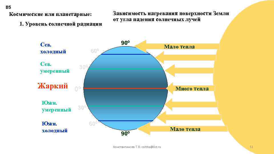 В 5 Космические или планетарные: 1. Уровень солнечной радиации 90º Сев. холодный Сев. умеренный