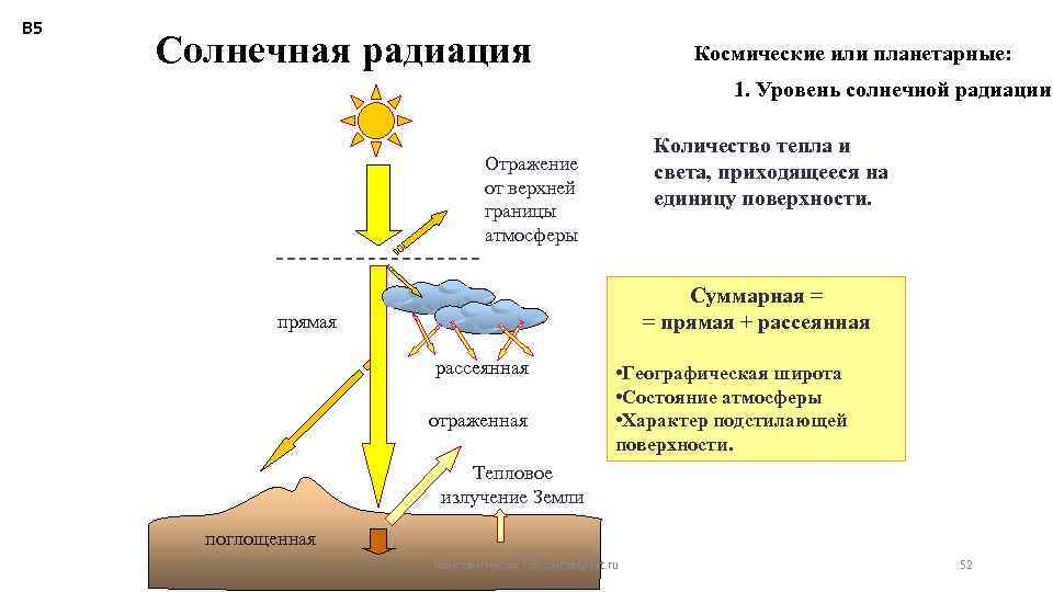 Солнечная радиация картинки