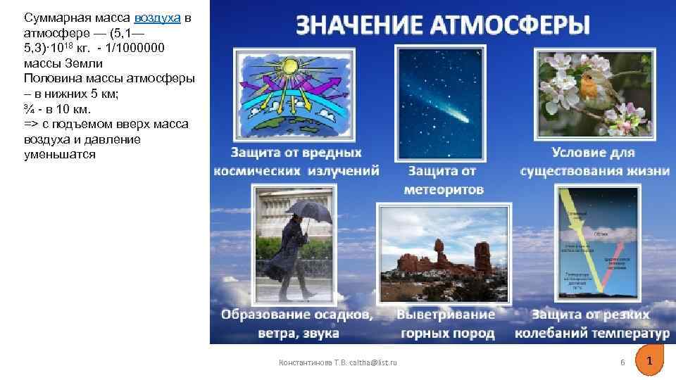 Суммарная масса воздуха в атмосфере — (5, 1— 5, 3)· 1018 кг. - 1/1000000