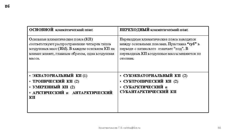 В 6 ОСНОВНОЙ климатический пояс ПЕРЕХОДНЫЙ климатический пояс Основные климатические пояса (КП) соответствуют распространению