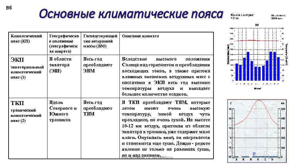 В 6 Основные климатические пояса Климатический пояс (КП) Географическо е положение (географическ ая широта)