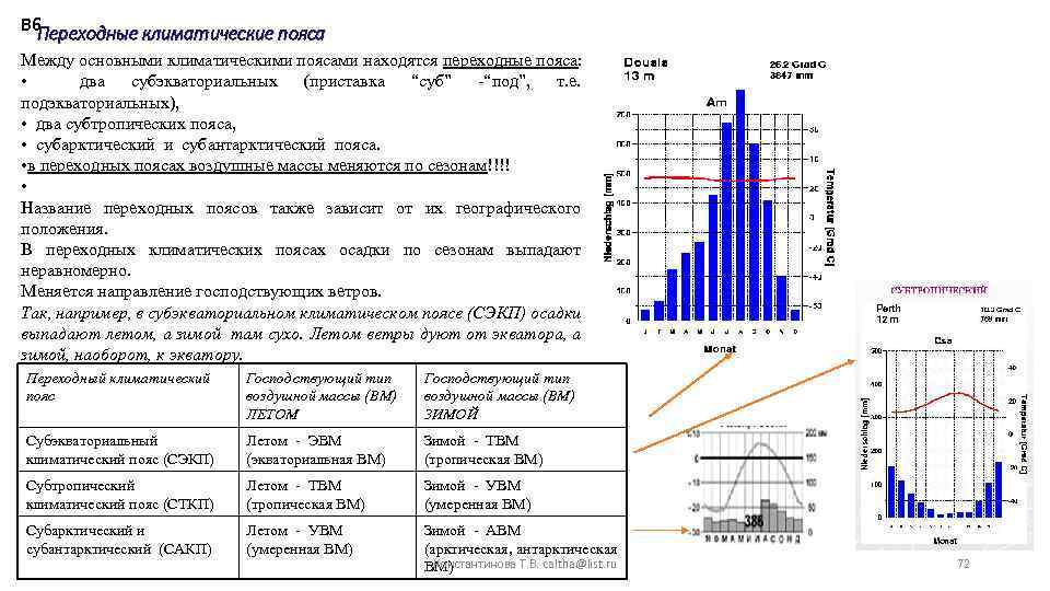 В 6 Переходные климатические пояса Между основными климатическими поясами находятся переходные пояса: • два