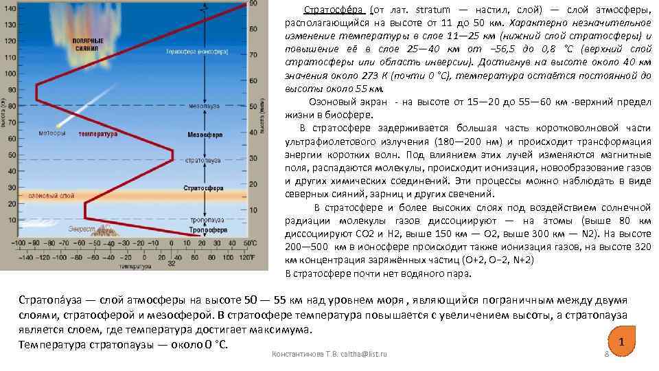 Стратосфе ра (от лат. stratum — настил, слой) — слой атмосферы, располагающийся на высоте
