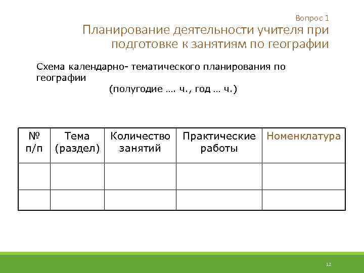 Вопрос 1 Планирование деятельности учителя при подготовке к занятиям по географии Схема календарно- тематического